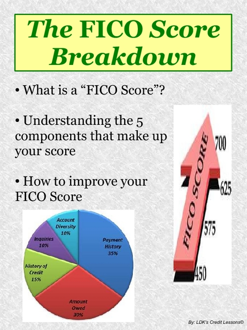 Product picture The FICO Score Breakdown